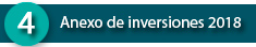 Anexo de las Inversiones 2015